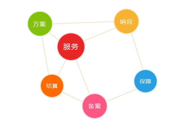 在NAT存儲(chǔ)型VPS上搭建NextCloud并使用Cloudflare CDN實(shí)現(xiàn)直接訪問(wèn)