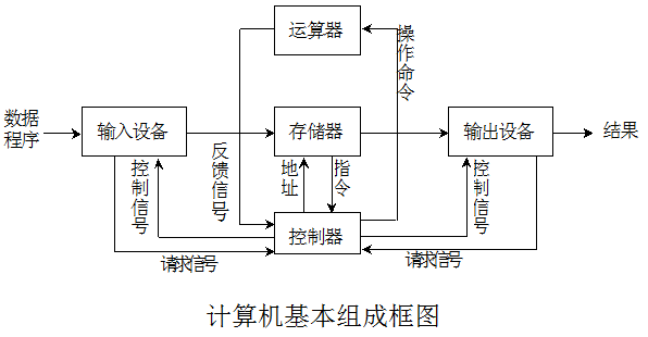 計算機(jī)硬件系統(tǒng)和軟件系統(tǒng)