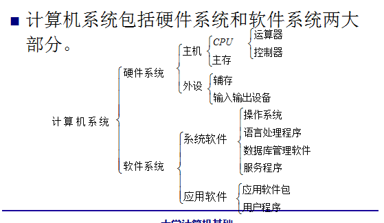 計算機硬件系統和軟件系統